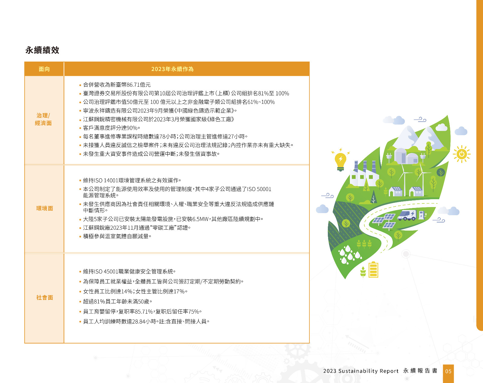 永續(xù)績(jī)效.jpg